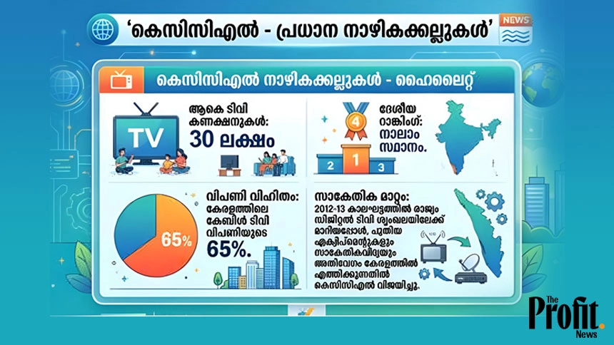 Business news in Malayalam