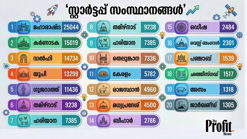Malayalam Business news