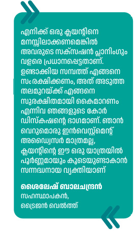 Malayalam Business News
