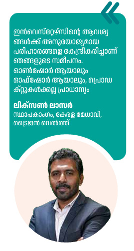 Malayalam Business News