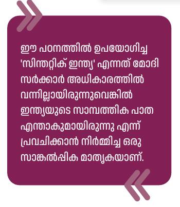 Malayalam Business News