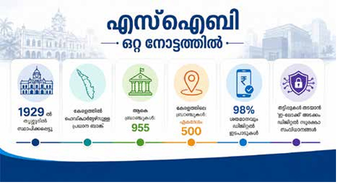 Malayalam Business News